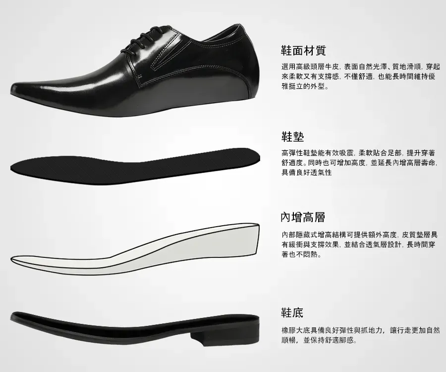 什麼是增高鞋?